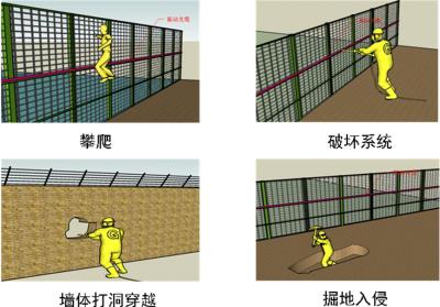 阳泉郊区周界防范报警系统四号