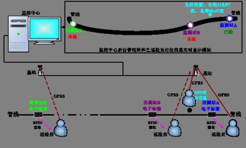 阳泉郊区巡更系统八号